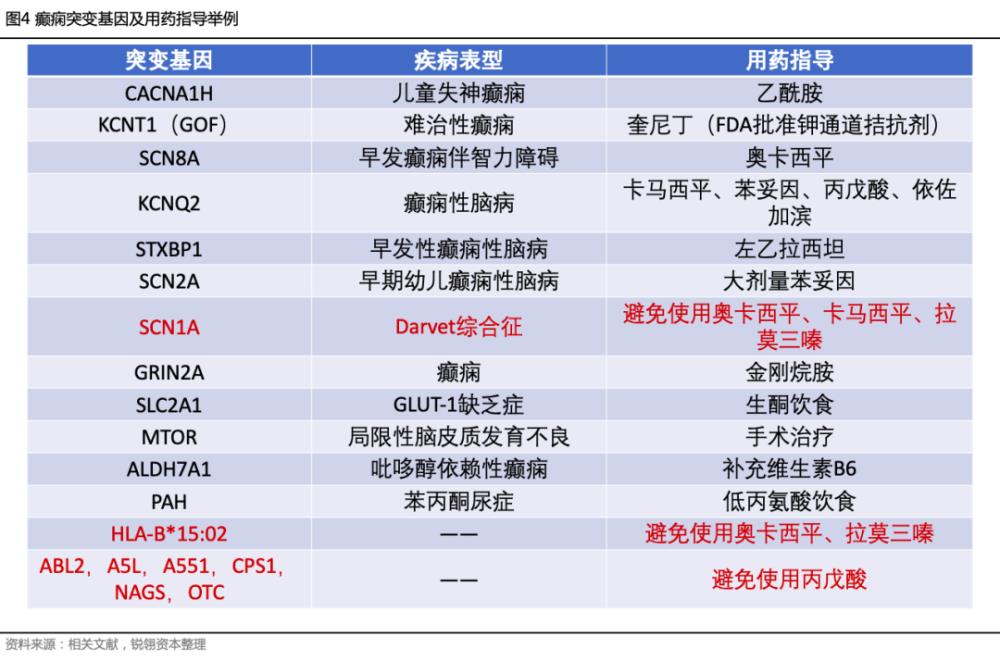 来了！遗传病基因检测行业研究报告
